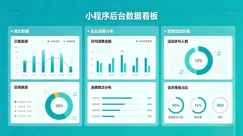 安溪酒店民宿小程序开发，预订 + 会员管理系统定制