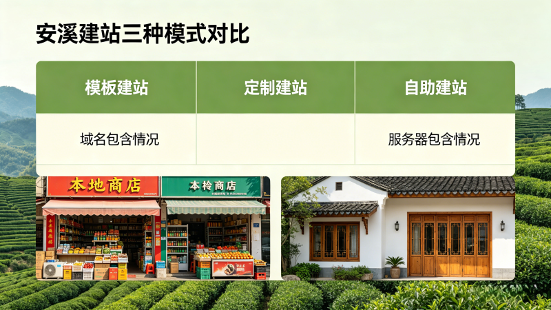 安溪电商网站开发核心功能 (7).png 安溪做网站建设,包含域名和服务器吗?